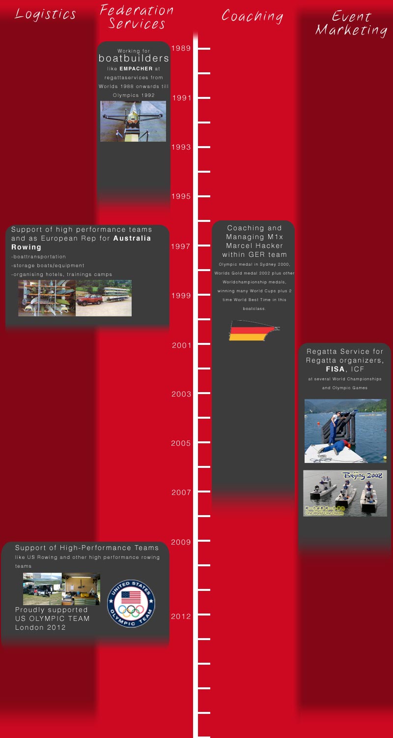 Sportservice Maul Rowing Services History